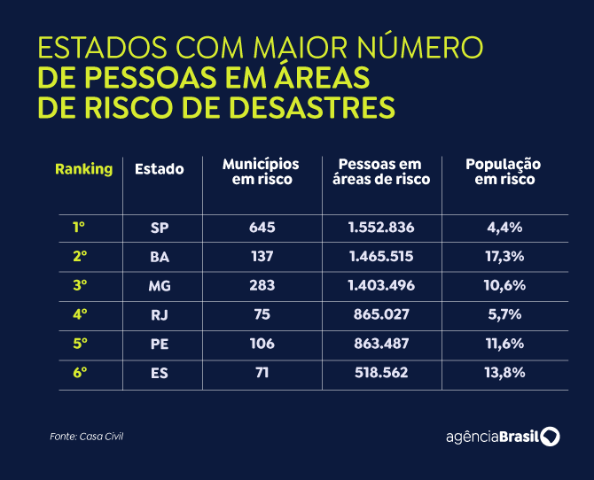  https://t1noticias.com.br/midia/660