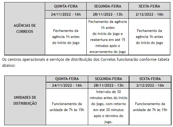 Agências dos Correios terão horário especial de funcionamento em dias de  jogos do Brasil - Economia e Finanças - Extra Online